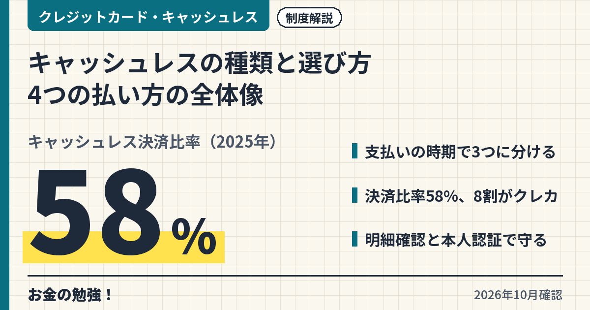 キャッシュレス決済の種類と選び方【2026年版】クレカ・デビット・コード決済・電子マネーの全体像。キャッシュレス決済比率（2025年）は58%