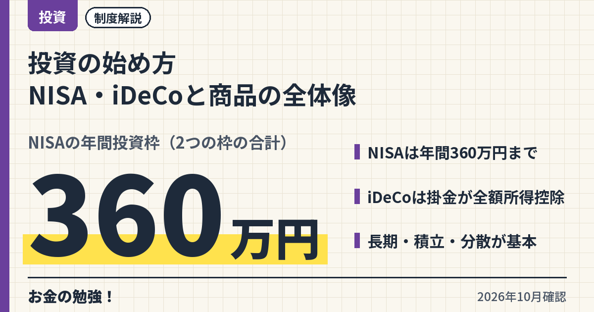 投資の始め方【2026年版】NISA・iDeCoの制度と商品の全体像。NISAの年間投資枠（2つの枠の合計）は360万円